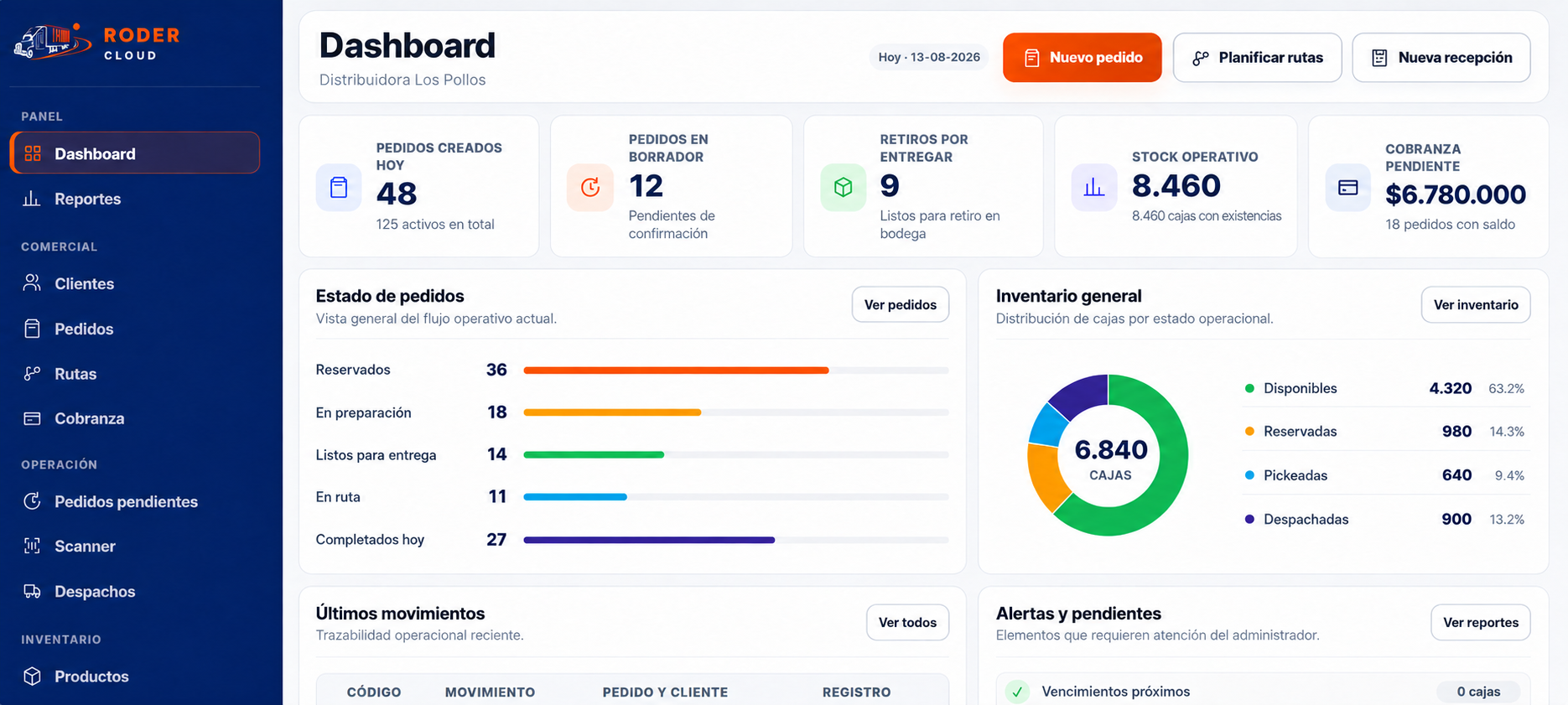 Dashboard administrativo completo de Roder Cloud